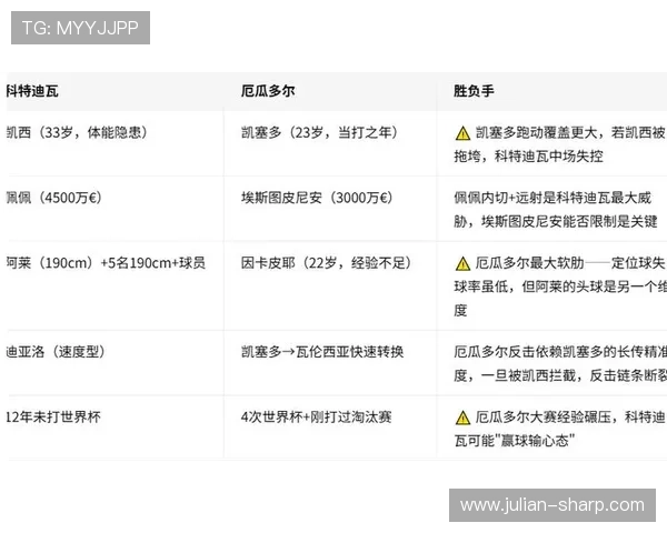 世界杯科特迪瓦对阵厄瓜多尔比赛赛程安排及最新比分实时更新 世界杯科特迪瓦对阵厄瓜多尔比赛赛程安排及最新比分实时更新